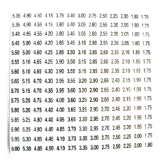 Automatic Products - AP 320 Price Labels